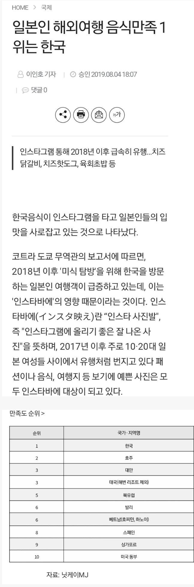 일본에서 조사한 여행 국가 선호도 순위