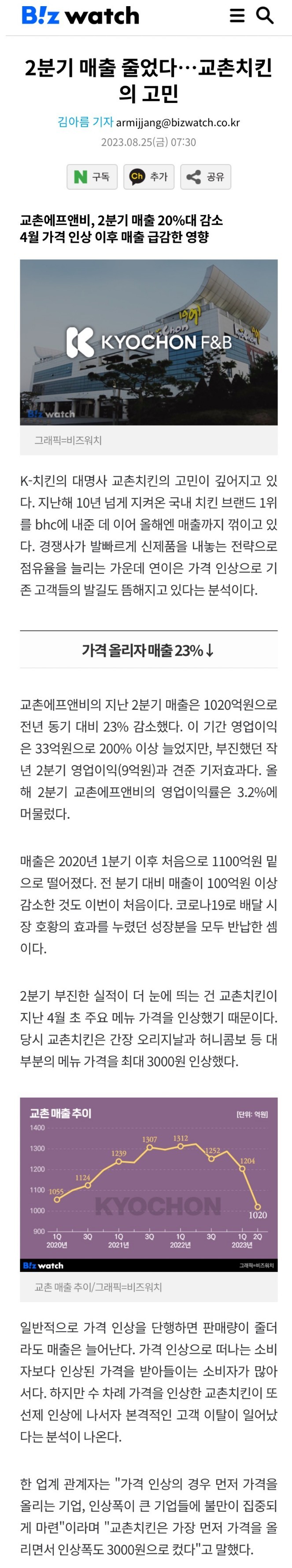 가격 올렸던 교촌치킨 매출 근황