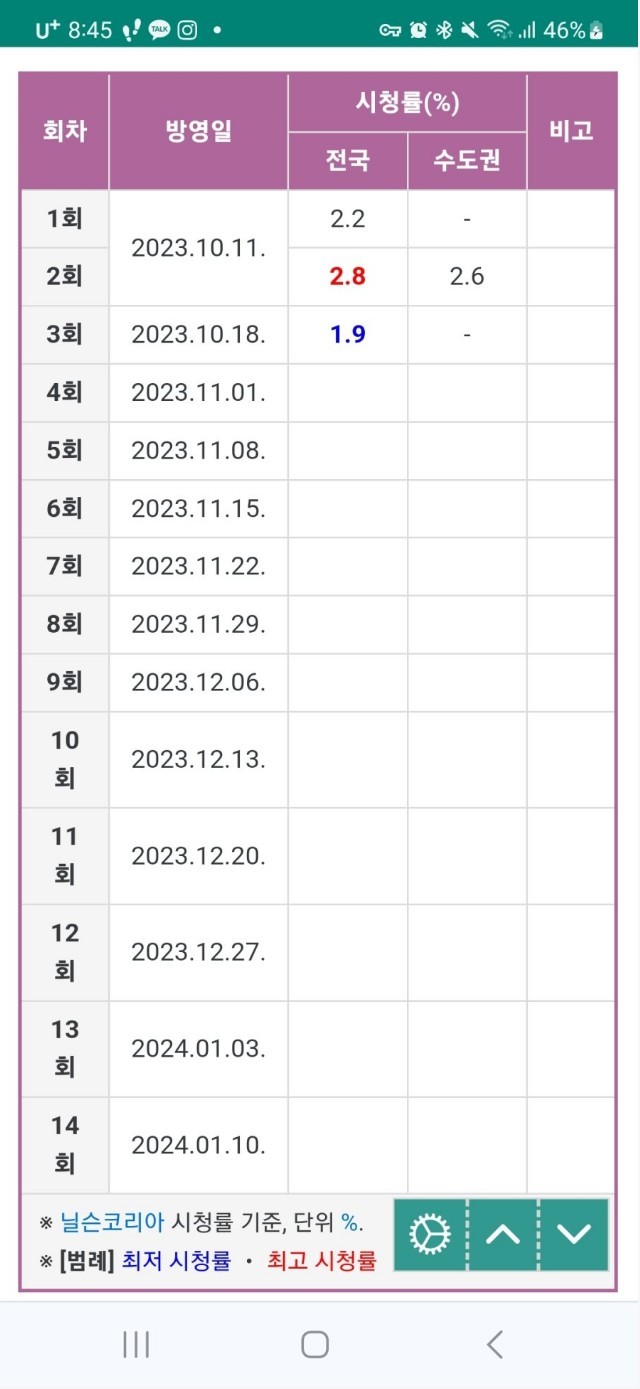남자 얼굴 GOAT 차은우 드라마 근황