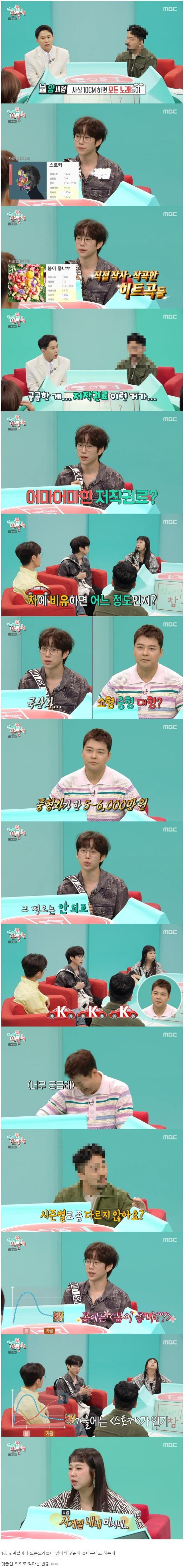 매년 저작권료 차 1대값 들어온다는 권정열