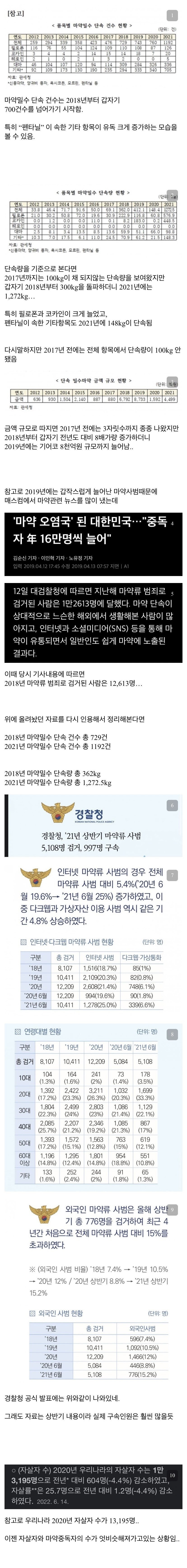 마약 공화국이 되어가고 있는 대한민국