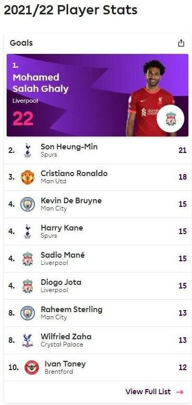 EPL 득점순위.JPG