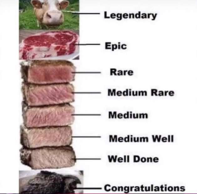 스테이크 굽기 정도를 알아보자