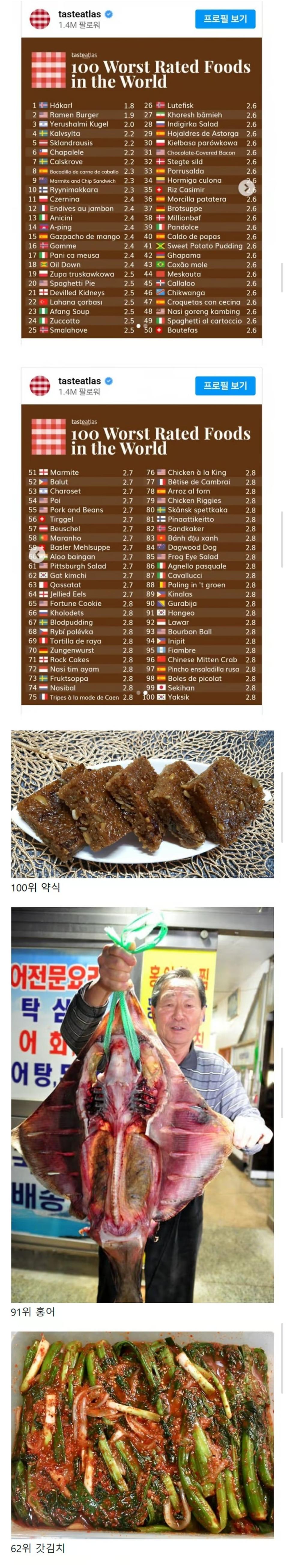 세계 최악의 음식에 들어간 한국 음식 목록.jpg
