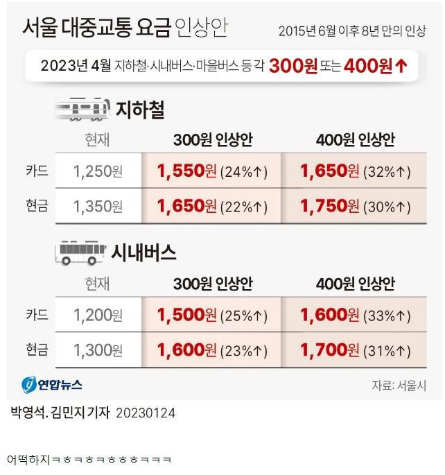 4월부터 도입되는 서울 대중교통 인상안