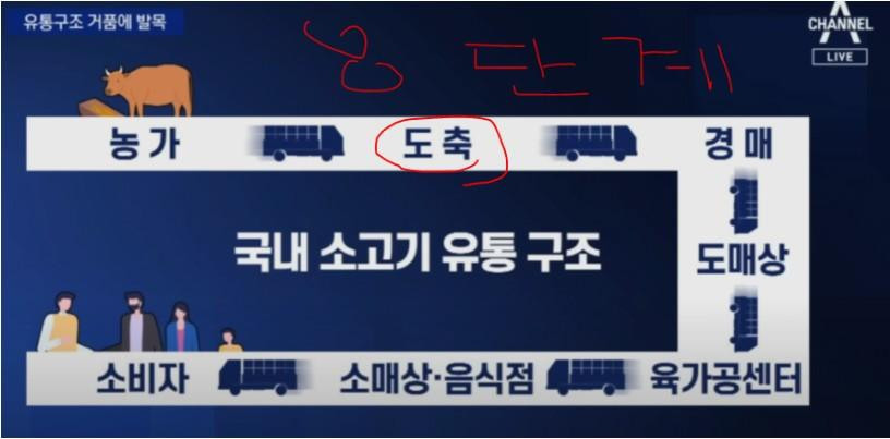 '한우'가 말도 안되게 비싼 이유